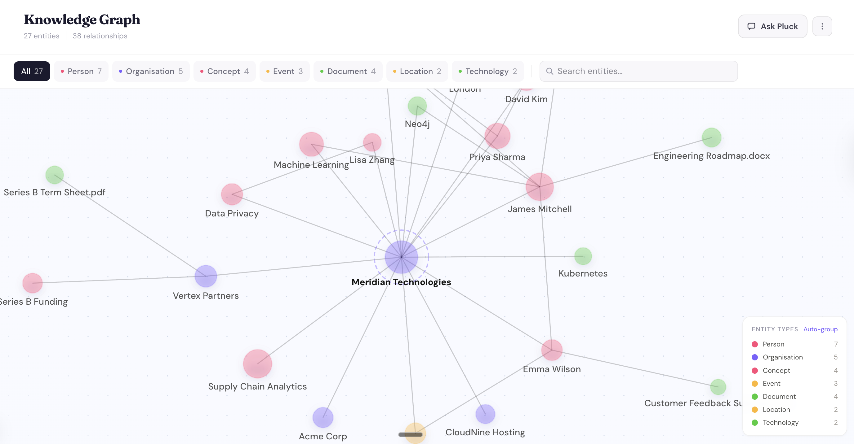 Pluck maps every relationship, automatically.